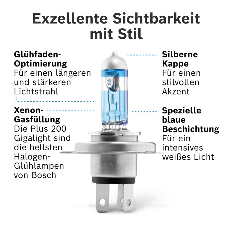 Bosch H4 Plus 200 Gigalight Bulb – 12 V, 60/55