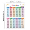 Lachilly 2Pcs Multiplication and Division Learning Posters, Times Table, Maths