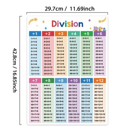 Lachilly 2Pcs Multiplication and Division Learning Posters, Times Table, Maths Posters, Educational Table Chart, Elementary School Teaching Materials, Classroom Decorations, A3 Size