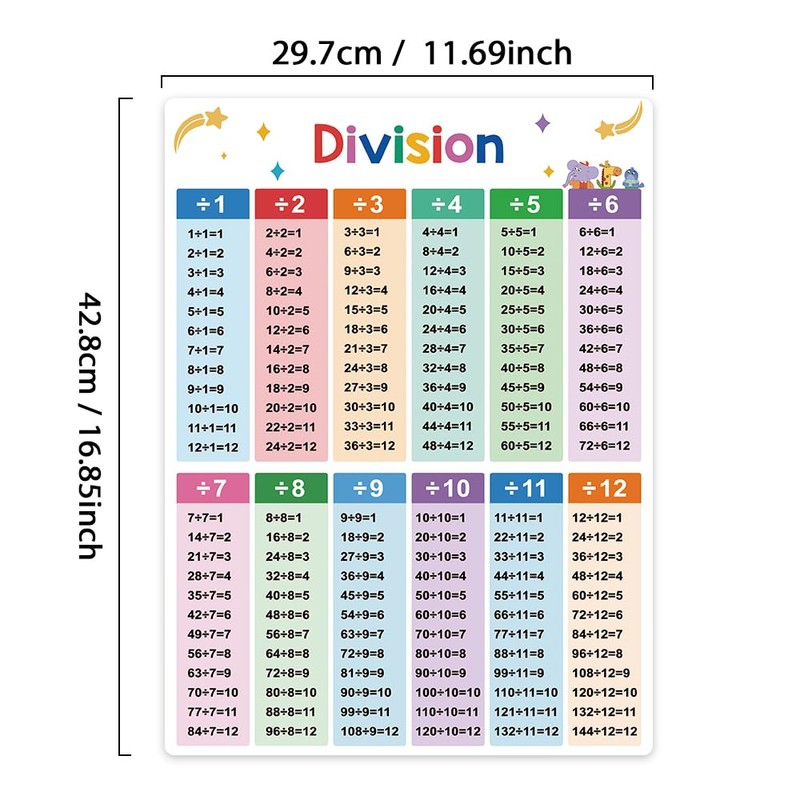 Lachilly 2Pcs Multiplication and Division Learning Posters, Times Table, Maths