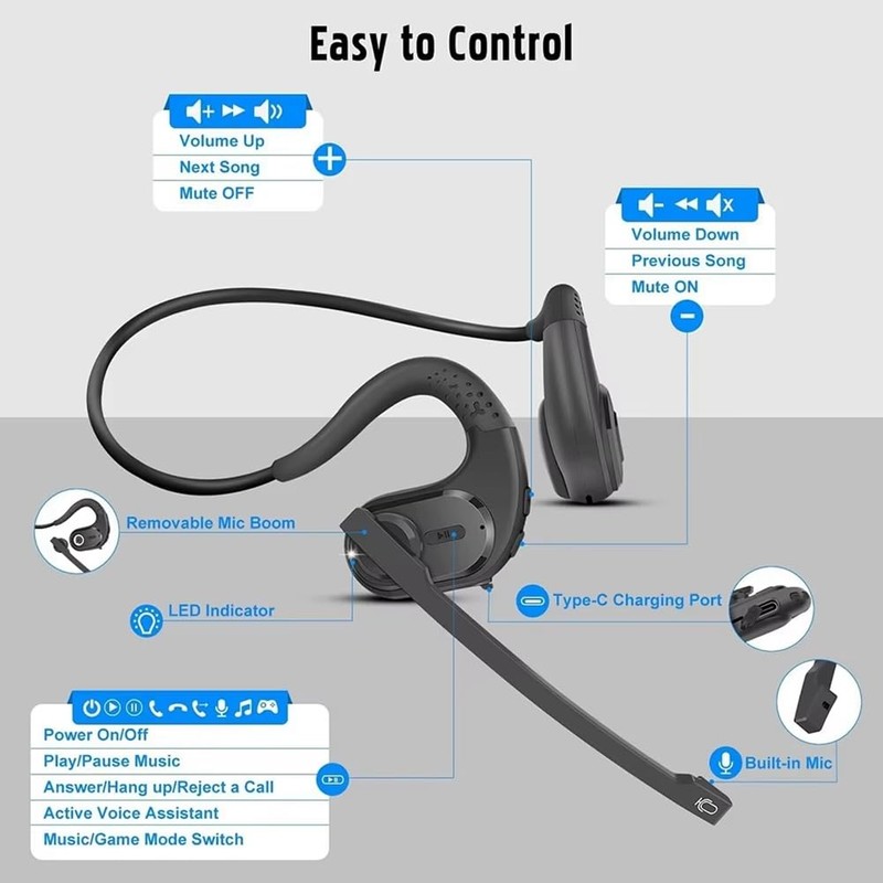 ZENWORYS Bluetooth 5.3 Wireless Headset with Microphone Truck Driver Bluetooth