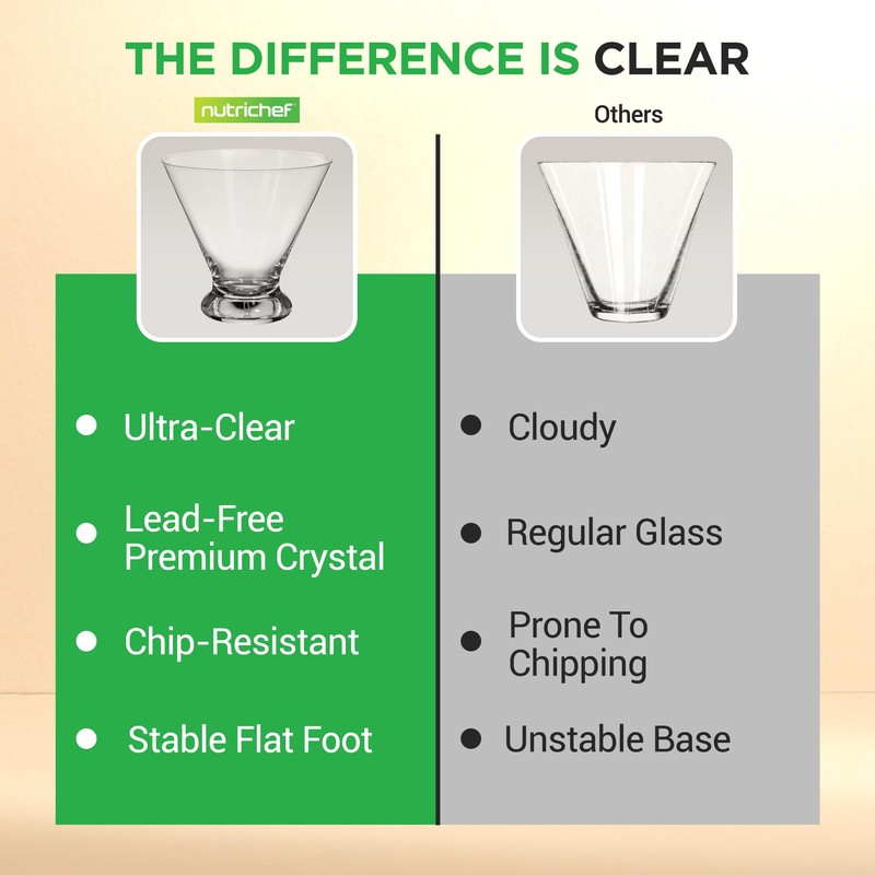 NutriChef Stemless Martini Glasses Set – 24 Lead-Free Crystal Glasses