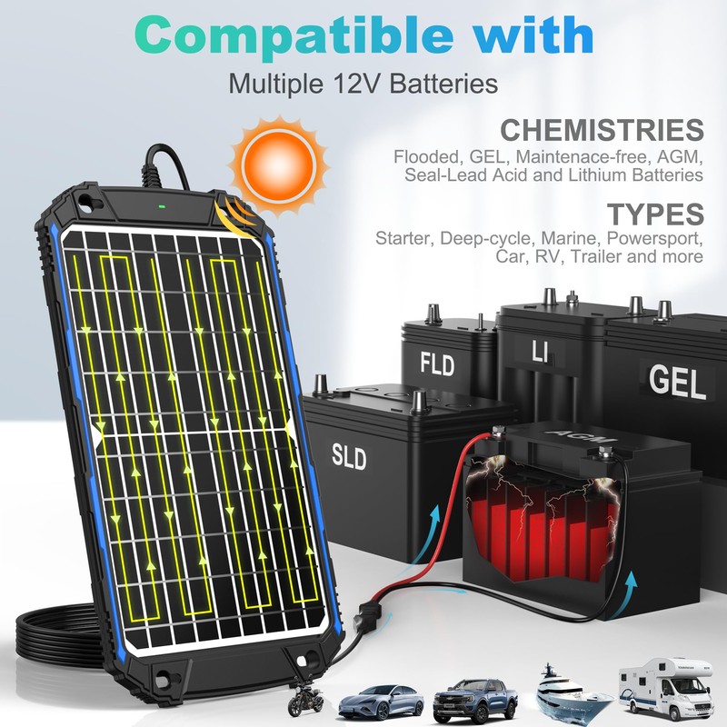 SUNER POWER Waterproof 12W 12V Solar Battery Charger & Maintainer
