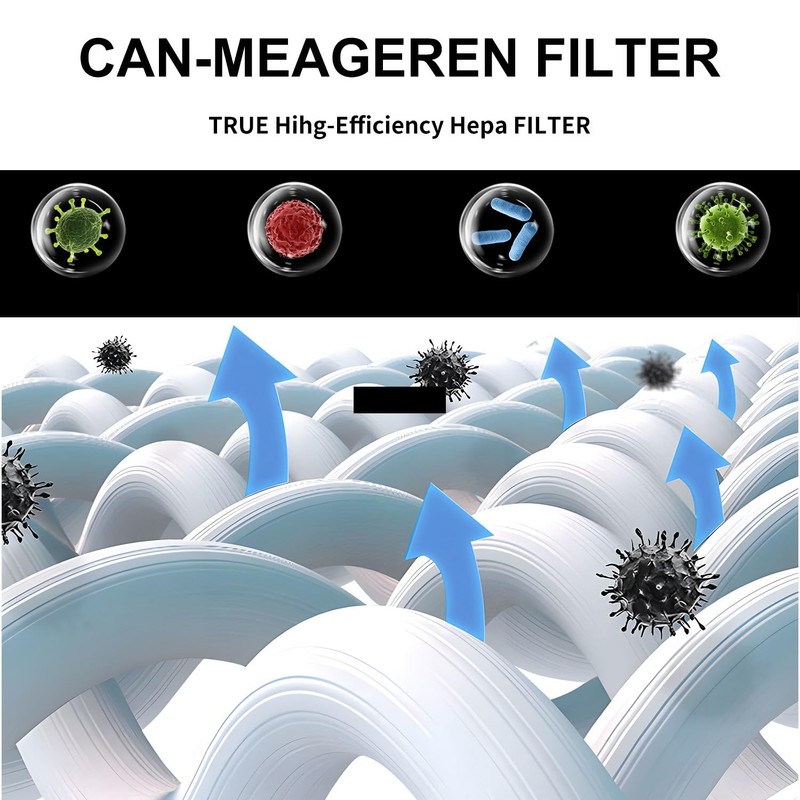 Can-Meageren Replacement H13 HEPA Filter Compatible with RENPHO HIMOX M11