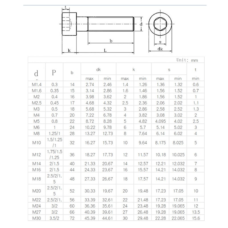 1080Pcs/Set M2 M3 M4 Screw Nut Gasket Kit Stainless Steel