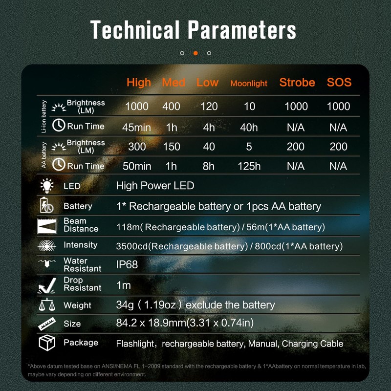 NICRON N1pro EDC Flashlight, 1000 Lumens Rechargeable Flashlights, 6 Modes
