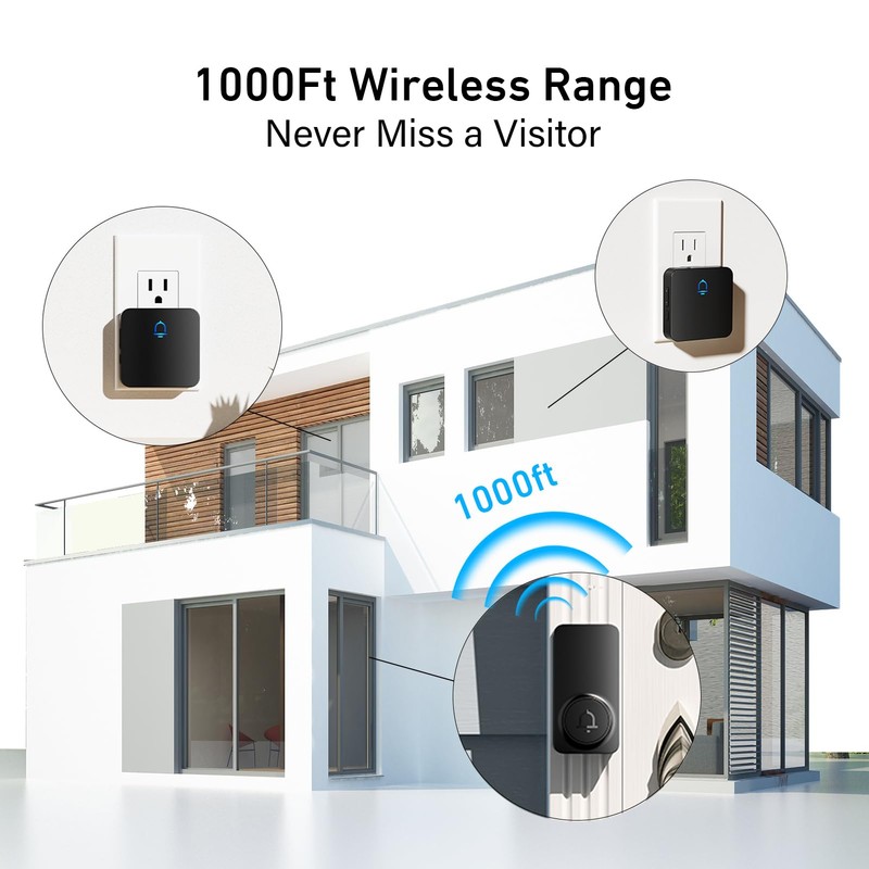 SECRUI Door Bells Wireless, Easy Installation 2 Buttons with 1000ft