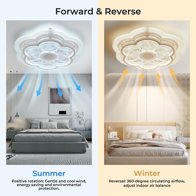 Ceiling Fan with Lights Remote Control, Enclosed flower light fan,