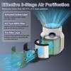 HP072 Filter Replacement Compatible with Shark NeverChange Air Puri-fier Compact