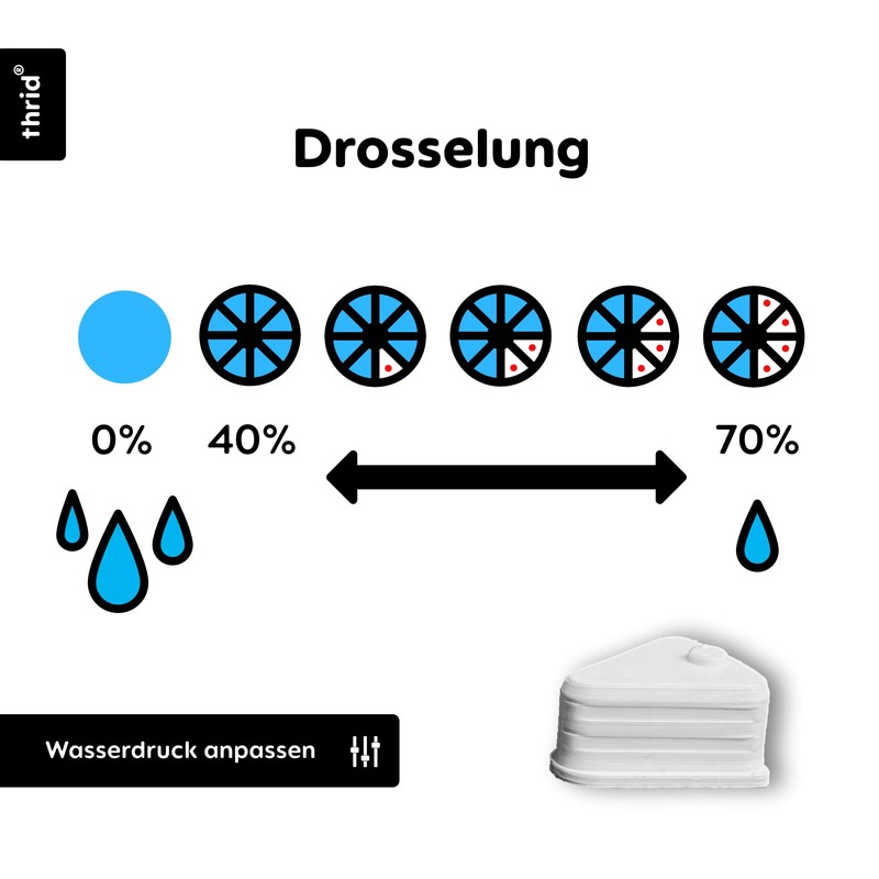 thrid Variable Flush Throttle for Geberit Sigma Storage Insert Throttle