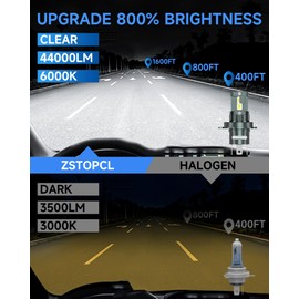 ZSTOPCL Compatible with Toyota Tundra 2000-2006 Fog Bulbs, High&Low Beam Fog Light Bulbs Combo, 800% Super Bright 6000K Cool White, Plug and Play, Pack of 4