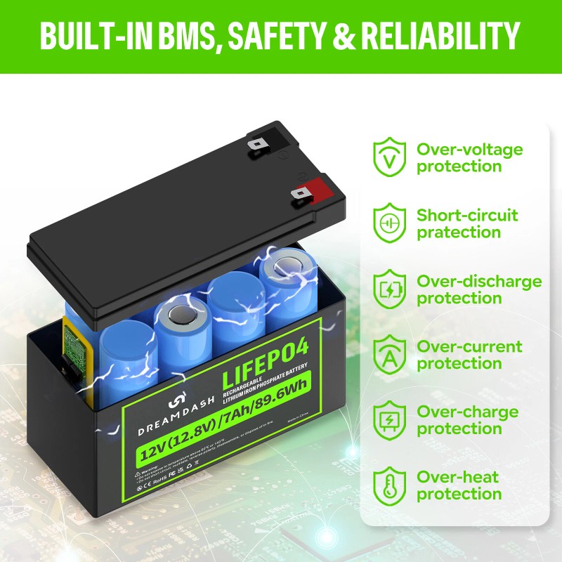 DREAMDASH 12.8V 7Ah LiFePO4 Lithium Battery 4000+ Deep Cycle for