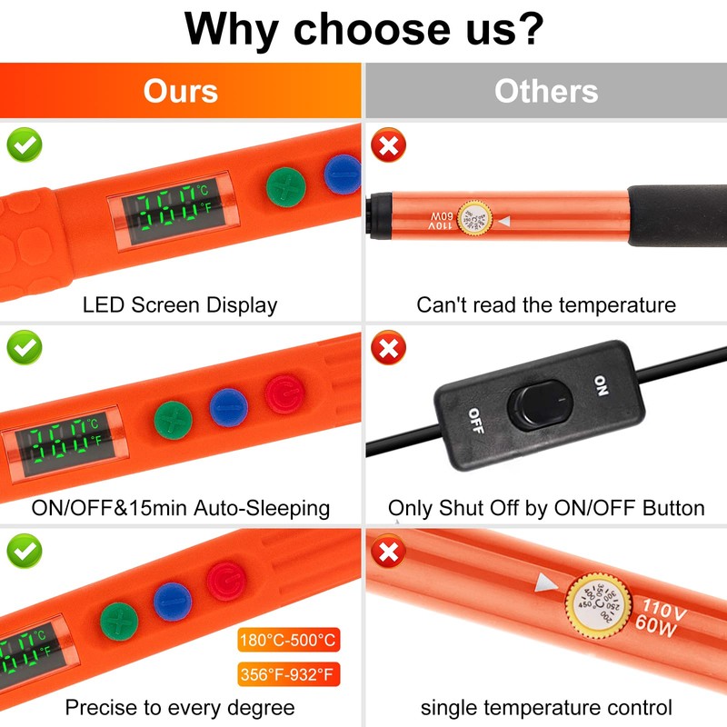Soldering Iron Kit,120W Adjustable Temperature 180°C-500°C Soldering Kit,Welding Tools with