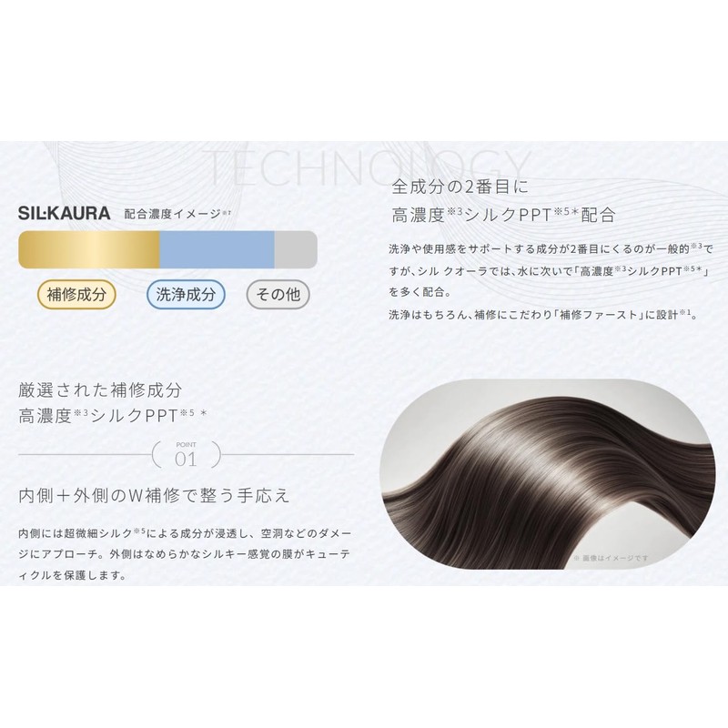 Sil-Quola Melo Straight Hair Treatment Refill