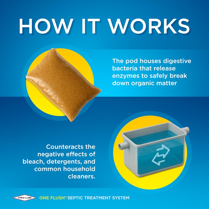 One Flush Septic Tank Treatment Packets - 1 Year Supply