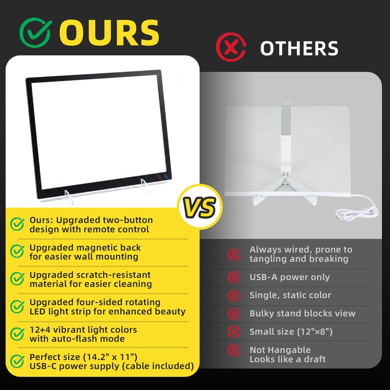 KEAMIMU LED Note Board, 14.2"x11", Acrylic Magnetic Whiteboard