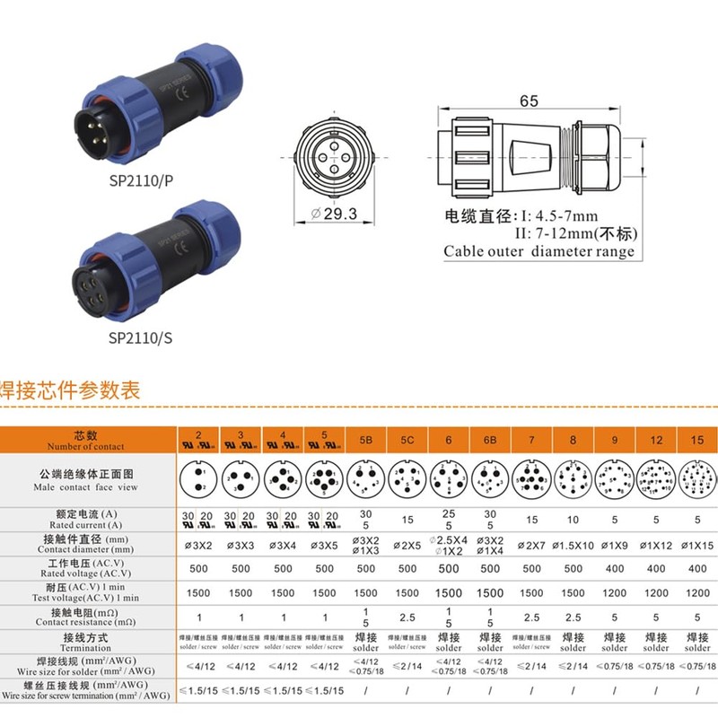 ZBLZGP SP21 8 Pin Panel Mount Circular Aviation Connector Plastic