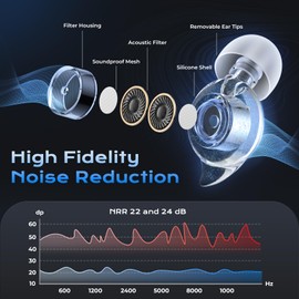 Ear Plugs for Concerts, 2 Pairs High Fidelity Ear Plugs Noise Reduction with Acoustic Filter – NRR of 22 and 24dB Silicone Ear Plugs for Festival, Nightclub, DJs, Musicians, Noisy Workplace(Blue)