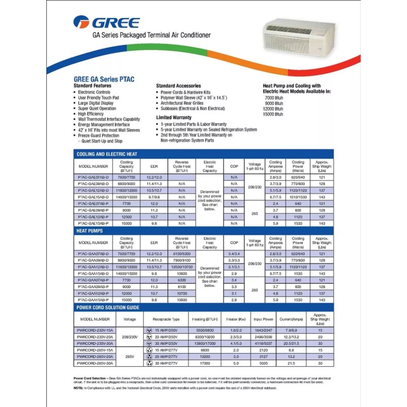 GREE Air Filters for GA series PTAC (10-pack)