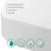 Waterproof, Breathable and Anti Mite Mattress Protector for Cot. Fitted