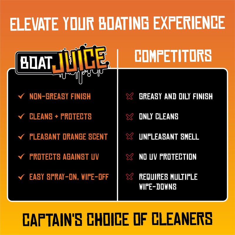 Boat Juice 2in1 Interior Boat Cleaner & Protectant | Vinyl