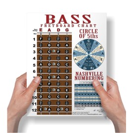 A New Song Music Laminated 4 String Bass Fretboard Notes Chart Nashville Number System & Circle of 5ths Easy Instructional Poster for Beginner for Notebook 2024-8.5" x 11"