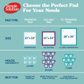 Simple Solution Extra Large Pee Pads For Dogs, Puppy Potty Training, Leak Proof Dog Pads, Pet Pee Pad, Disposable Puppy Pad, XLARGE 28"x30"
