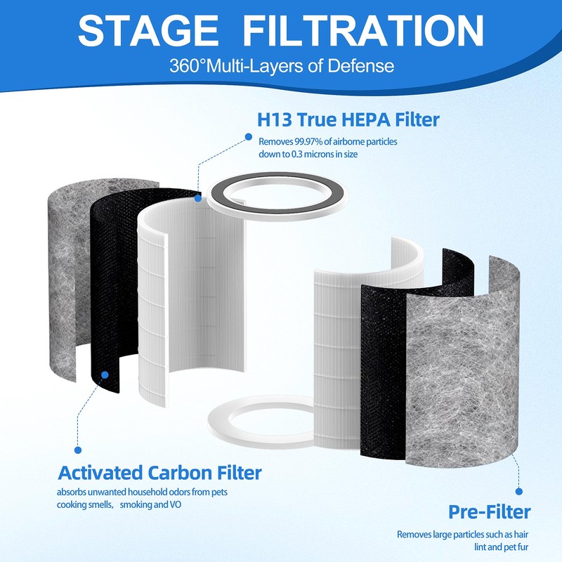 HP202 Replacement Filter Compatible with Shark Air Purifier MAX HP200