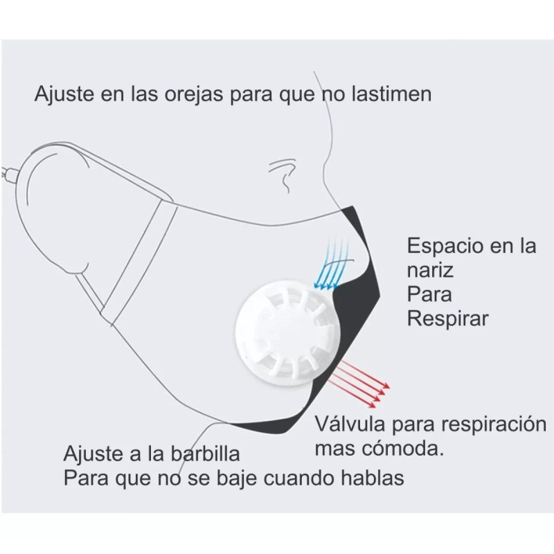 Healowa Cubre Bocas Lavable Válvula 4 Filtros Pm2.5 5 Capas