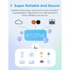 meross Matter Smart Plug Mini, Easy Setup, 100% Privacy Smart