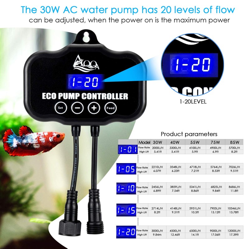 AQQA Controllable Aquarium Water Pump,85W 3200GPH Circulation Make Wave/Feed Mode/20