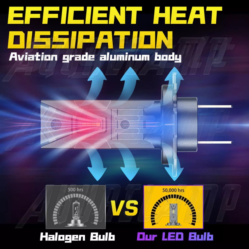 AuureLamp For Honda CBR1000RR 2004-2019 H7 Motorcycle LED Headlight Bulbs