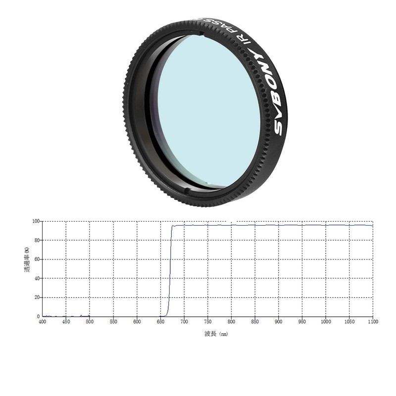 SVBONY SV183 IR Filter, 1.25 Inch Camera Filter, Dimming Filter,