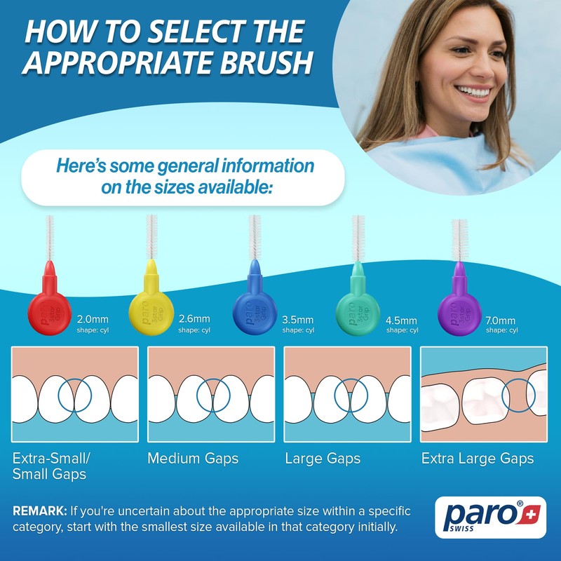 Paro Swiss 3Star-Grip Interdental Brushes – Medium, Triangular, Green, 4.5mm,