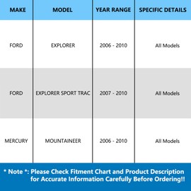JLEO Front Wheel Bearing and Hub Assembly for 2006-2010 Ford Explorer,for 2006-2010 Ford Explorer Sport Trac,for 2006-2010 Mercury Mountaineer,5 Lugs W/ABS 515078 (1)