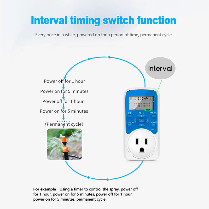 Timer Outlet, Digital Outlet Timer with Countdown/Repeat Cycle Intermittent, Indoor