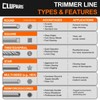 Cluparis .105-Inch Heavy Duty Trimmer Line, 1lb 237ft Professional Square