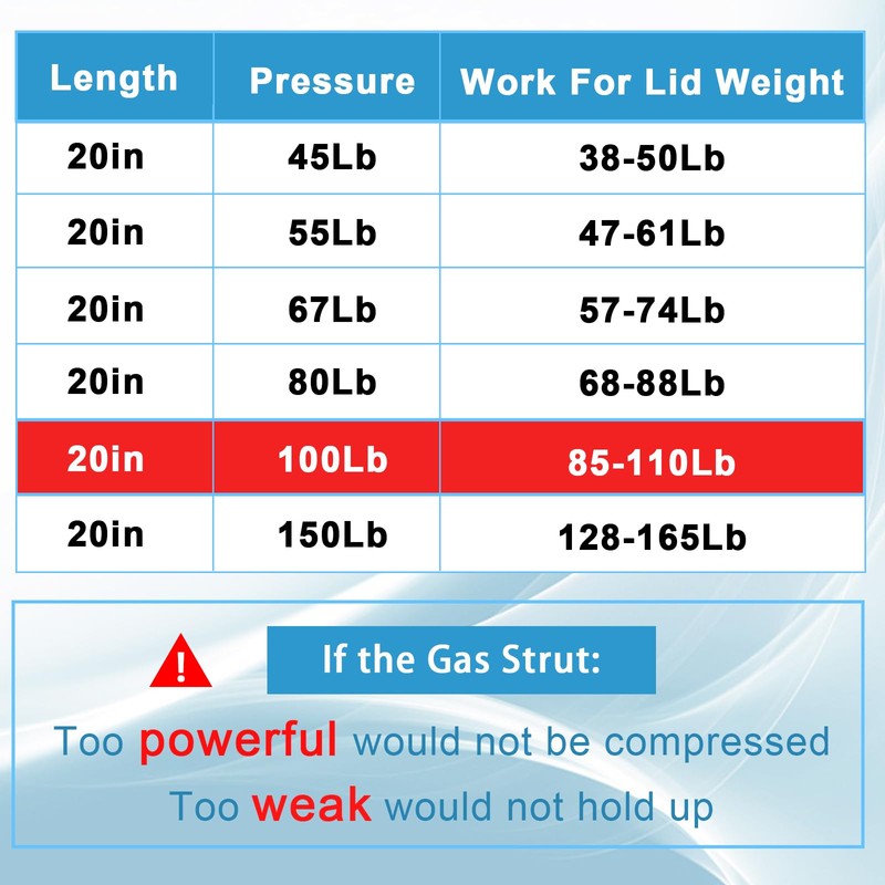 Koaudb 20in 100LB Gas Struts for Heavy Lid with L