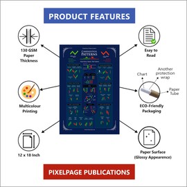 PIXELPAGE PUBLICATIONS Stock Market Trading Candlesticks & Classic chart Poster | Stock market Trading Chart Pattern Poster For Trading Room Setup [ Pack of 5 ]