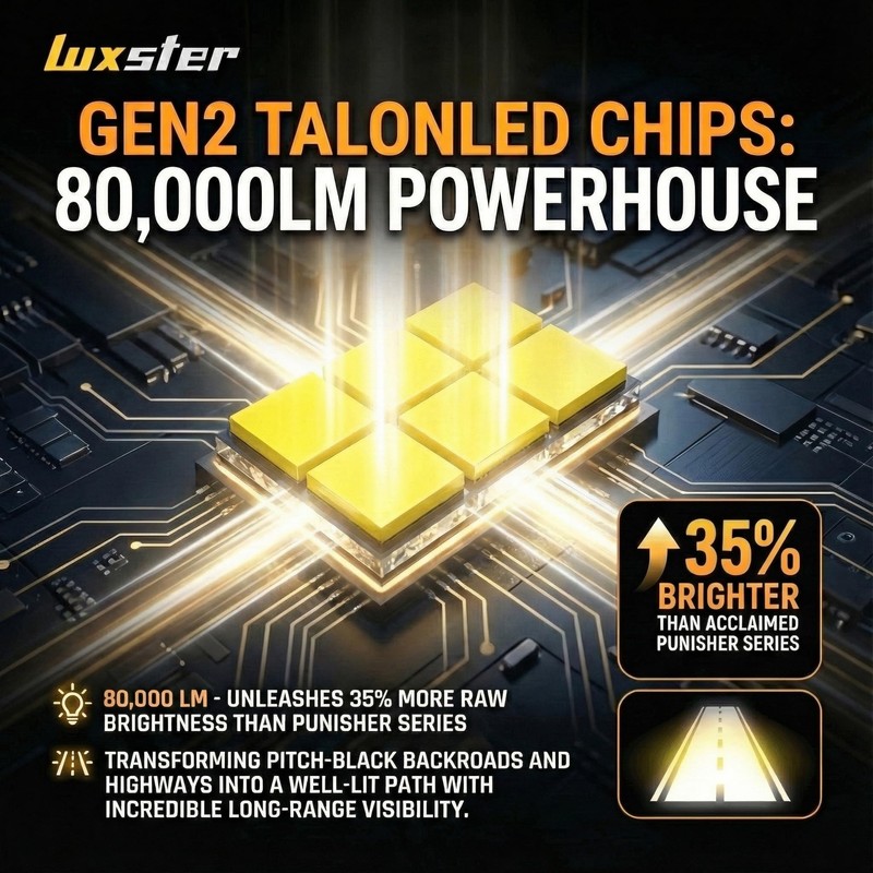 LUXSTER Ultra 9006 HB4 LED Bulbs, 80000LM Super Bright, Triple