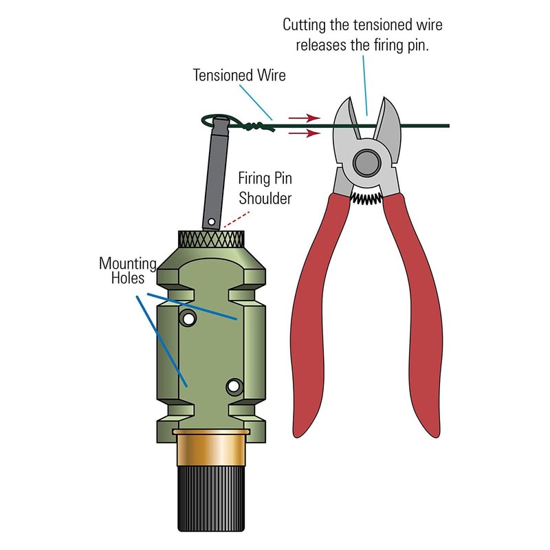 Trip Wire Alarm, Perimeter Trip Alarm, 360º Coverage, Sound, Early