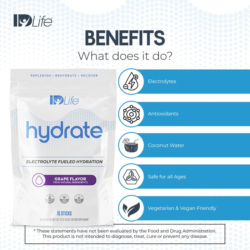 IDLife Hydrate - (Grape) Your Ultimate Solution Instant Hydration Packets
