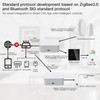 Smart Hub Gateway: Zigbee & Bluetooth Mesh Multi-Protocol Communication Gateway,