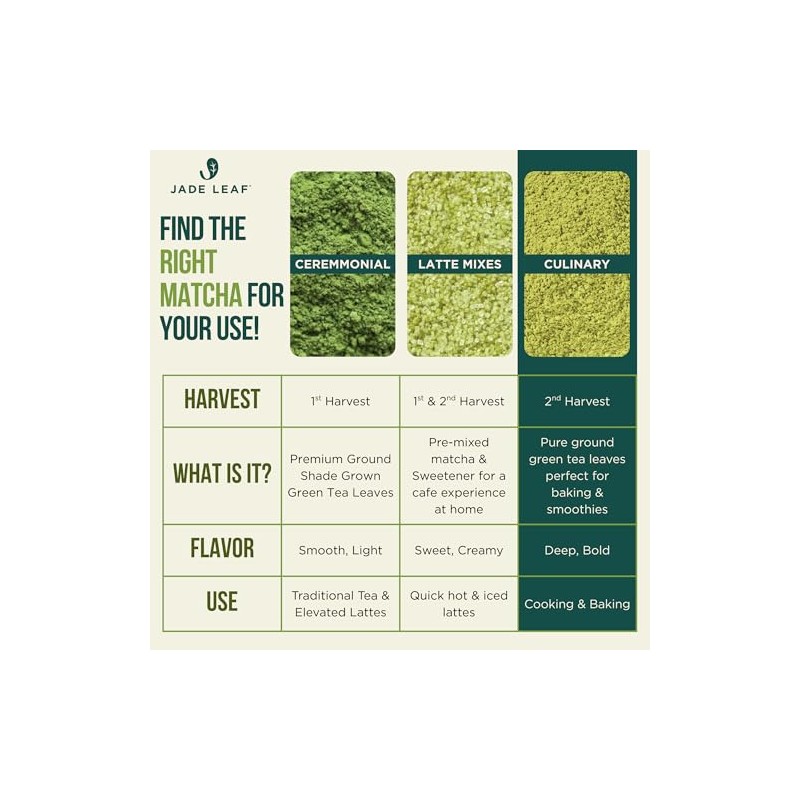 Jade Leaf Matcha Culinary (30 g)