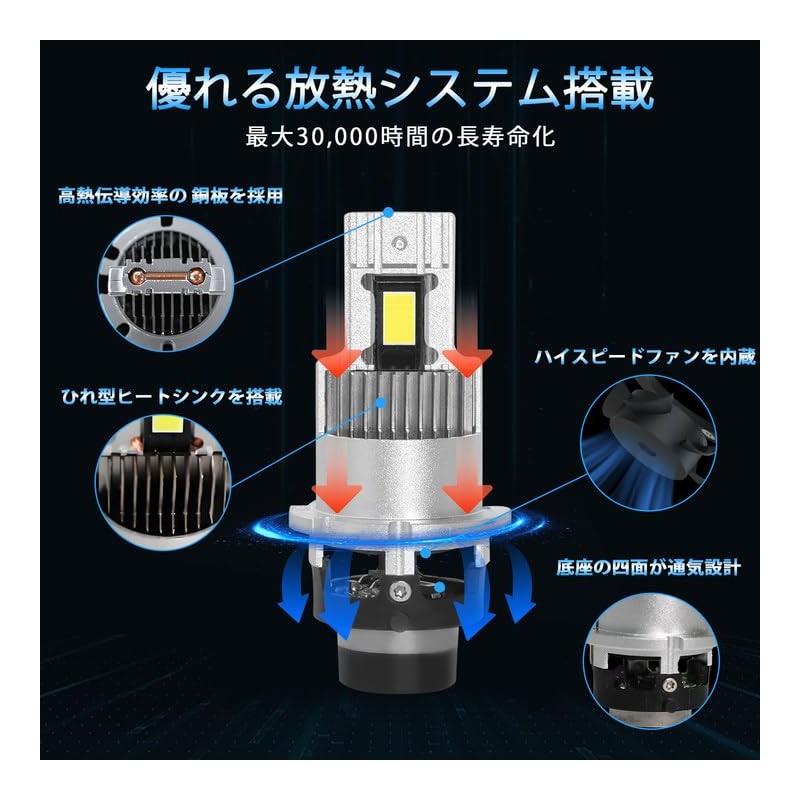 D2S LED Headlight, Compatible with Vehicle Inspection, D2R LED Pon,