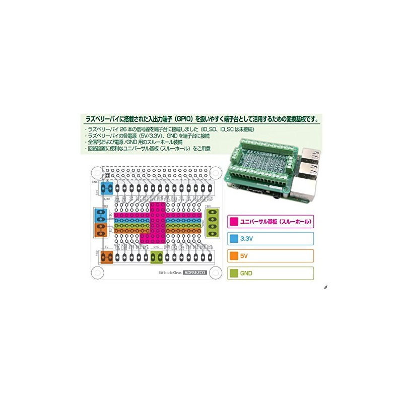 BitTradeOne ADRSEZCO Raspberry Pi Terminal Block Output Board