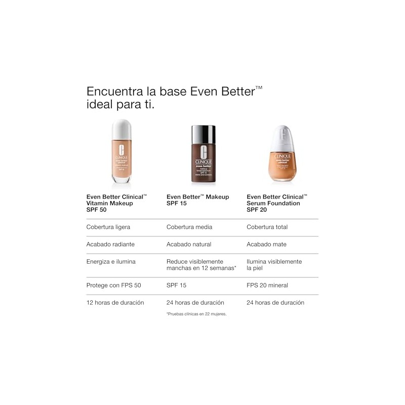 Clinique Even Better Base de Maquillaje | Vitaminas C, E