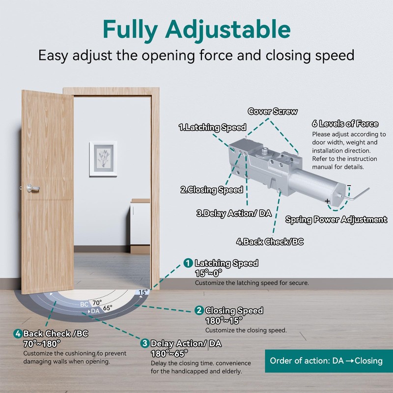 POWAWINI Automatic Door Closer, Adjustable Self Closing, Backcheck, Delayed, ADA