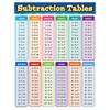 Teacher Created Resources Subtraction Tables Chart (7577)