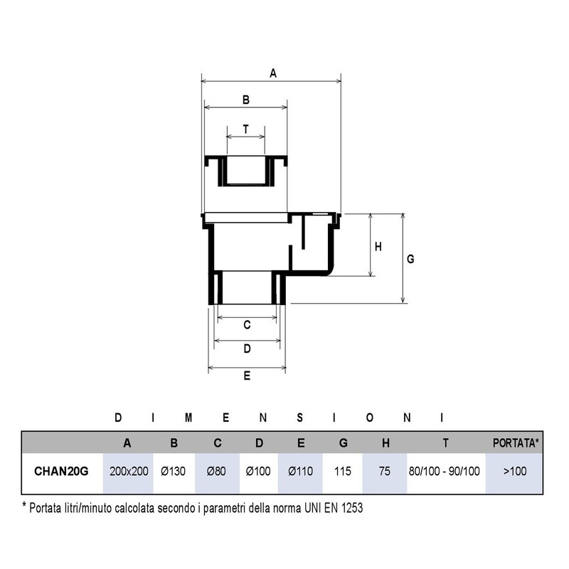 First Plast chan20g-y Manhole Cover syphom Corner in PVC, Grey,